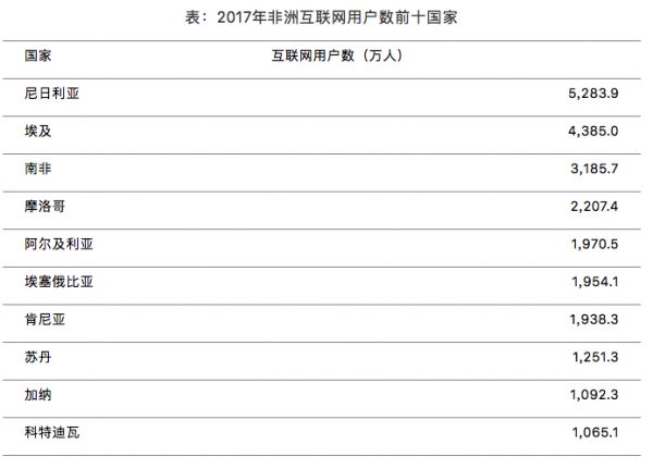 数字赋能非洲(上):数字网络蓄势待发
