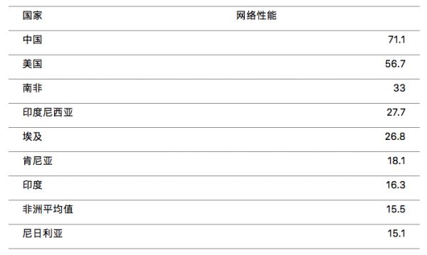 数字赋能非洲(上):数字网络蓄势待发