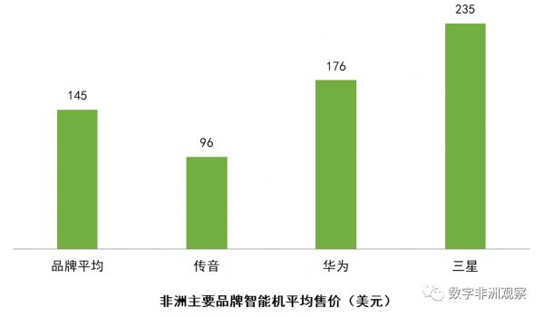 数字赋能非洲(上):数字网络蓄势待发