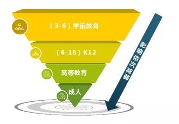 从财务角度衡量教育企业的安全系数,疫情情况下的应对策略