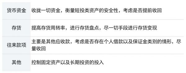 从财务角度衡量教育企业的安全系数,疫情情况下的应对策略