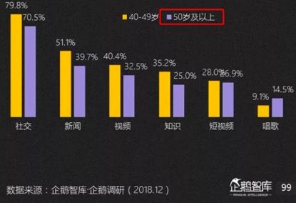 老人机市场的谎言、野望与变量
