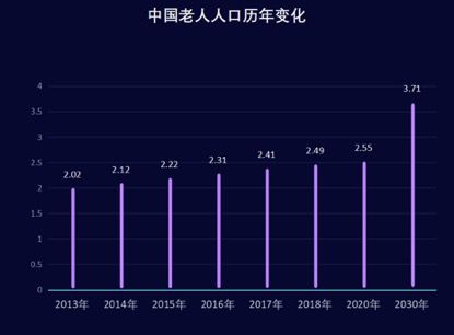 老人机市场的谎言、野望与变量