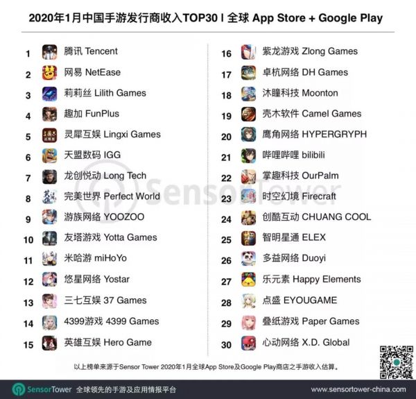 氪星晚报 | 钟南山：疫情峰值或在二月中下旬出现；特斯拉公布门店复工时间；苹果华为延长保修期