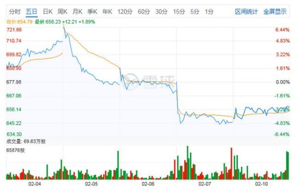 Q4每股亏损同比扩大2120% ,拉美电商巨鳄MELI被免费配送绊住脚?