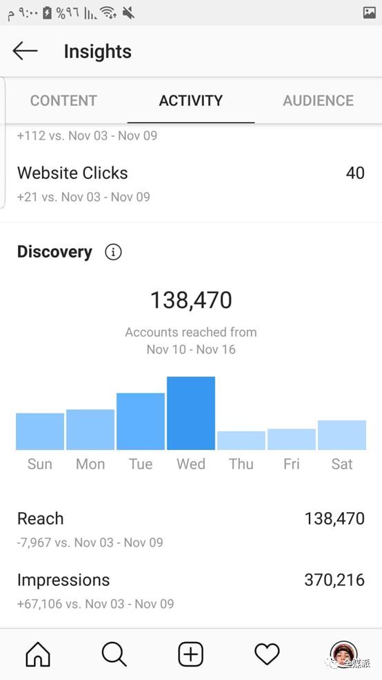 Instagram试水隐藏点赞功能:你能接受一个不能点赞的网络社交世界吗?