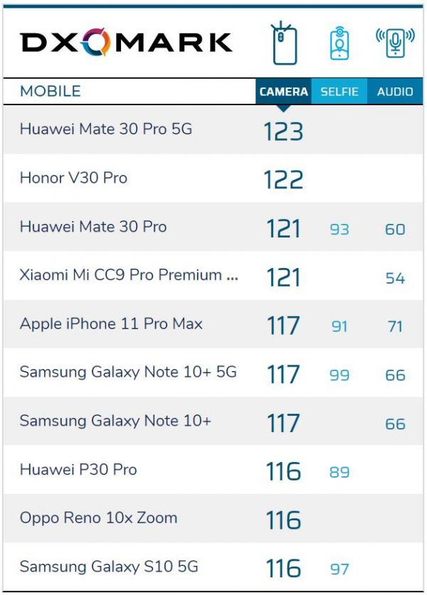 手机的拍照录像升级之路，早已不是营销在推动