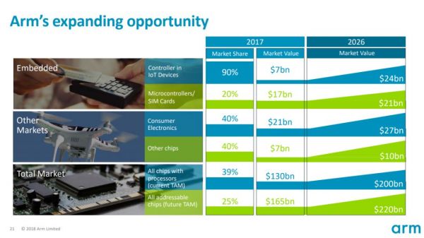 AI时代错失先机,ARM面临关键一战