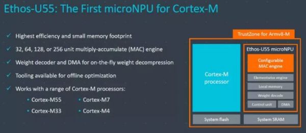 AI时代错失先机,ARM面临关键一战