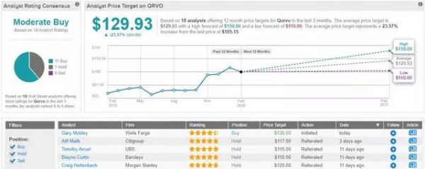 摩根大通圈出三只芯片股,投资者该不该押注?