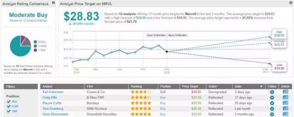 摩根大通圈出三只芯片股,投资者该不该押注?