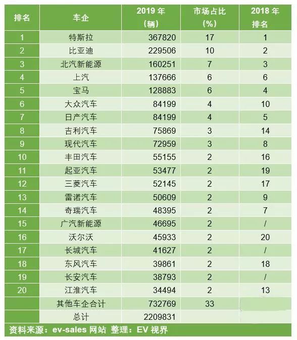 特斯拉会成为汽车界的苹果吗?