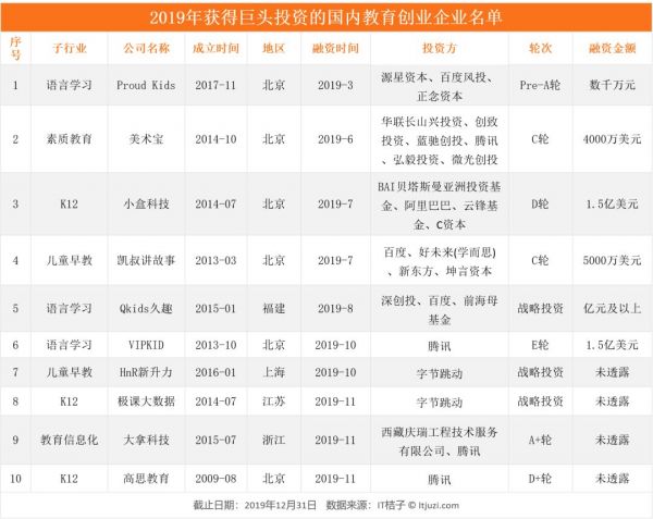 谁是教育行业最豪爽买家?新东方、好未来、宝宝树进击,BAT 靠边