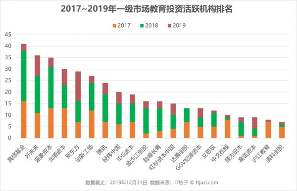 谁是教育行业最豪爽买家?新东方、好未来、宝宝树进击,BAT 靠边