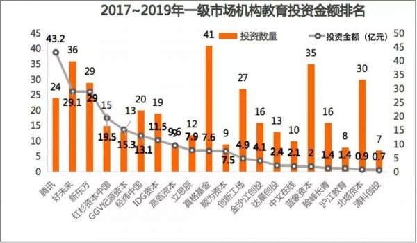 谁是教育行业最豪爽买家?新东方、好未来、宝宝树进击,BAT 靠边