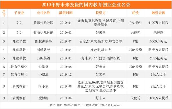 谁是教育行业最豪爽买家?新东方、好未来、宝宝树进击,BAT 靠边