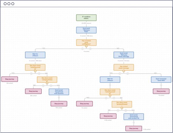 印度营销云平台MoEngage获C轮融资，将扩大其北美、欧洲业务