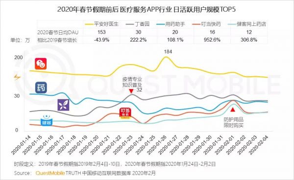 2020年,在线教育和医疗大爆发,会是“昙花一现”吗?