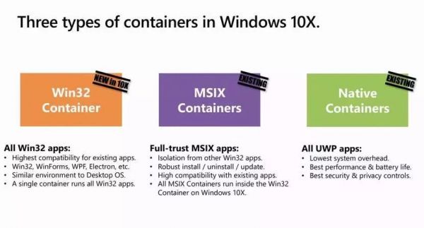 微软的新系统 Windows 10X，将决定未来你笔记本电脑的用法
