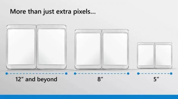 微软的新系统 Windows 10X，将决定未来你笔记本电脑的用法