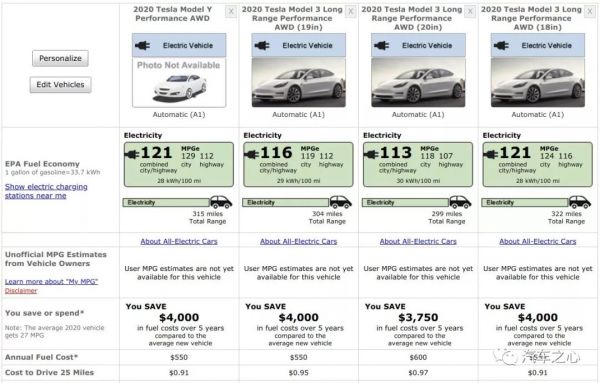 特斯拉 Model Y 的续航猜想