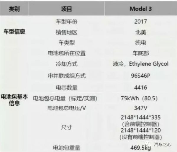 特斯拉 Model Y 的续航猜想