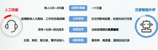 智能语音“双巨头”阻击新冠肺炎战疫，在哪些领域大有作为？