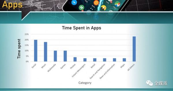 报告:2019年数字广告份额占比首超50%,移动应用仍在黄金时代