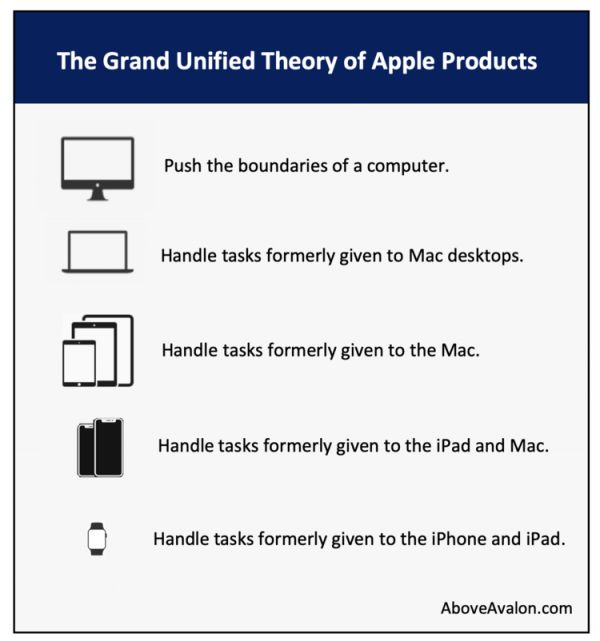 资深分析师：Apple Watch引领了计算的范式转移