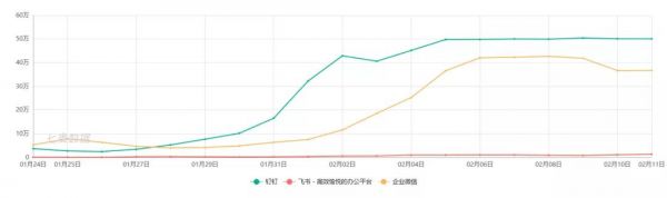 「新BAT」的远程办公之争 | 产品观察