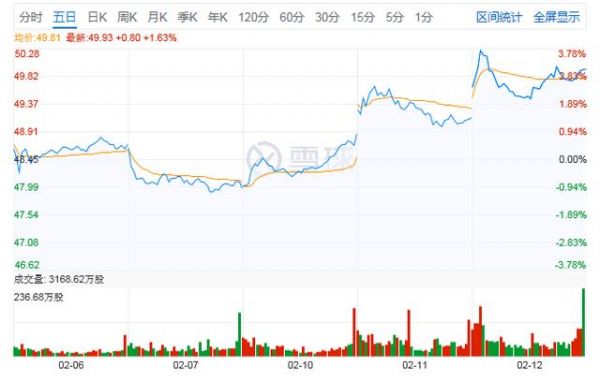 Q2营收同比下降4% ,路由器巨头思科交不上及格成绩单?