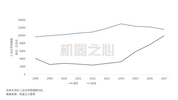 进击二次元，AI也能插手绘画创作