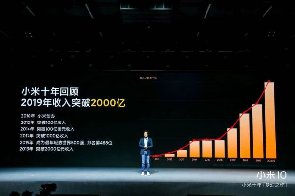 对话小米卢伟冰:小米10线上发布会如期召开,以提升手机业信心