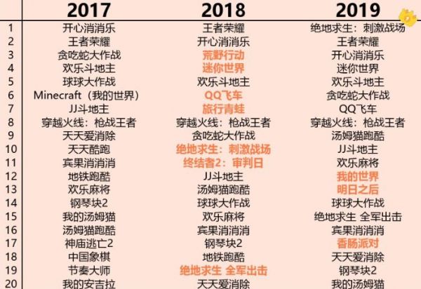 刚开年，字节跳动的“商战”大戏已经开幕了