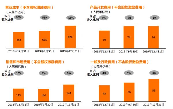 业绩快报丨阿里巴巴Q3营收增长38%,将全力投入抗疫、经济两场仗