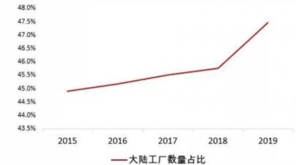 疫情下苹果的“危”与“机”:或缩小5G落后差距