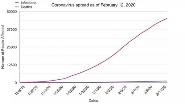 疫情下苹果的“危”与“机”:或缩小5G落后差距