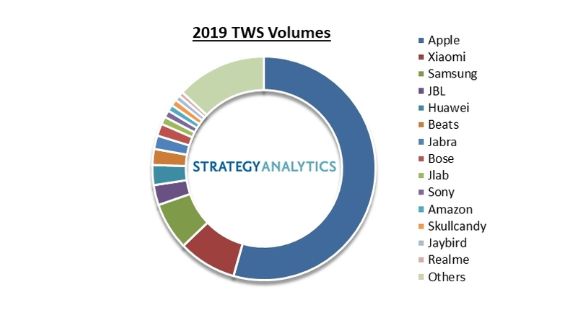 TWS蓝牙芯片的新变局