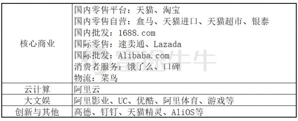阿里季报:大而不慢,竞争压力能否化作创新动力?