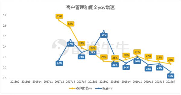 阿里季报:大而不慢,竞争压力能否化作创新动力?