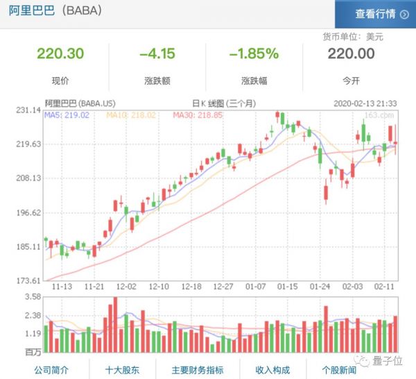 疫情下的科技巨头:阿里发财报后股价下跌,特斯拉预警,英伟达调低预期