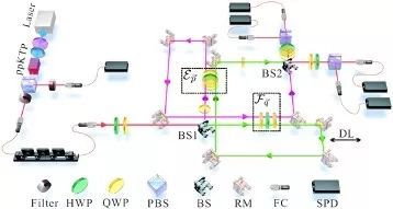 登上Nature,中国量子中继技术取得重大突破