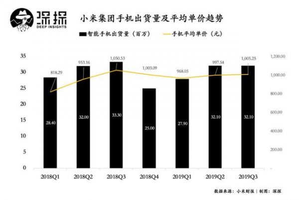 顶着疫情发布小米10，雷军冲击高端市场