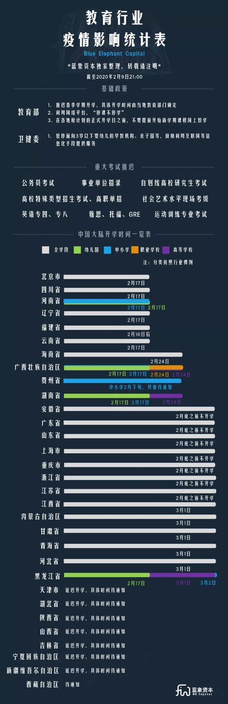 被突然快进的教育行业,特殊时期下的危与机