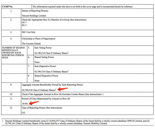 腾讯再增持，B站市值创新高