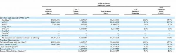 腾讯再增持,B站市值创新高