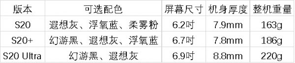 三星S20:帝国最后的荣耀与挣扎?