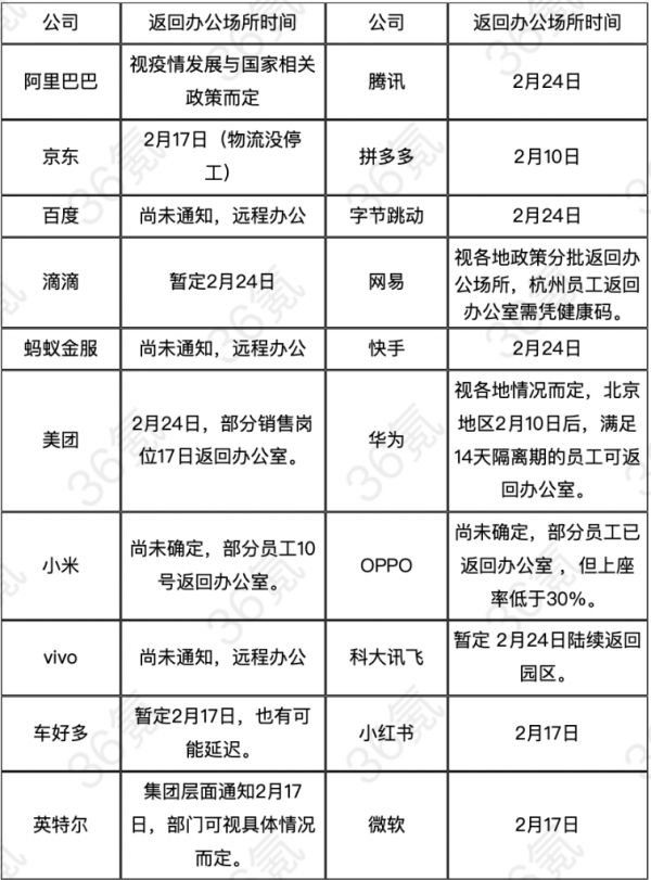 2 亿中国人,宅家工作 14 天 | 深氪·战疫 ⑥