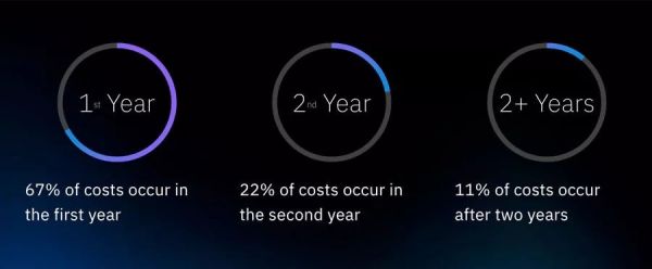 关注企业在家办公安全性,「阿里云」推出新一代云桌面服务