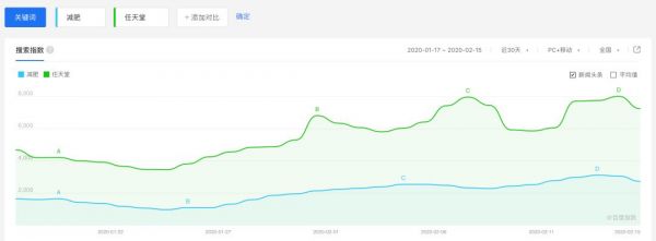 任天堂健身环,是非常时期的健身年卡